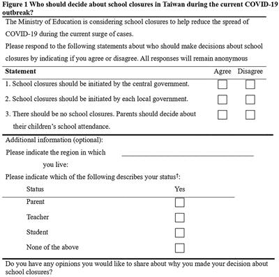 Survey Responses of School Closures During the COVID-19 Outbreak in Taiwan